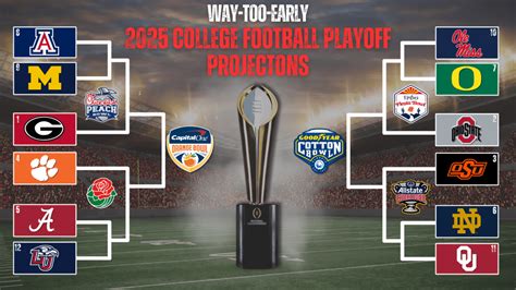 flames odds to make playoffs|College Football Playoff Bubble Watch: Will teams like Ole Miss, .
